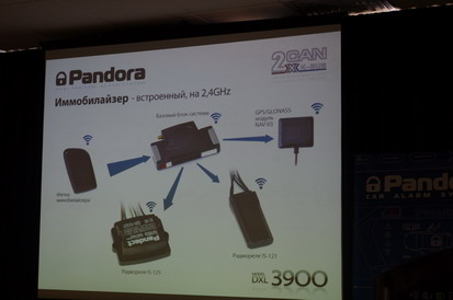 SIA-2013. Техническая конференции Pandora в Украине - встроенный иммобилайзер Пандора 3900